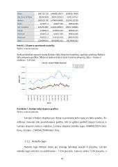 Covid-19 pandemijos poveikis Baltijos šalių tiekimo grandinių kontekste 13 puslapis
