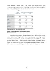 Covid-19 pandemijos poveikis Baltijos šalių tiekimo grandinių kontekste 14 puslapis