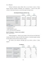 Covid-19 pandemijos poveikis Baltijos šalių tiekimo grandinių kontekste 17 puslapis