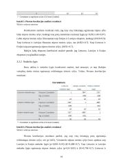 Covid-19 pandemijos poveikis Baltijos šalių tiekimo grandinių kontekste 18 puslapis