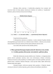 Liekamųjų įtempimų kontrolė sūkurinių srovių metodu 12 puslapis