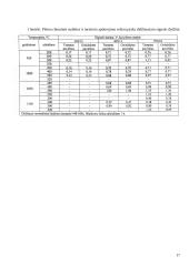 Liekamųjų įtempimų kontrolė sūkurinių srovių metodu 17 puslapis