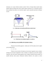 Liekamųjų įtempimų kontrolė sūkurinių srovių metodu 6 puslapis