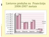 Lietuvos — Prancūzijos prekybiniai santykiai 4 puslapis