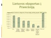 Lietuvos — Prancūzijos prekybiniai santykiai 6 puslapis