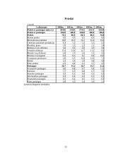 Lietuvos bendrasis vidaus produktas (apskaičiuotas išlaidų metodu) 14 puslapis