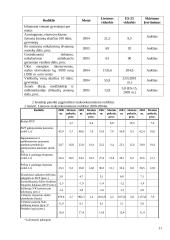 Lietuvos BVP Europos Sąjungos (ES) šalių kontekste 11 puslapis