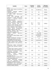 Lietuvos BVP Europos Sąjungos (ES) šalių kontekste 10 puslapis