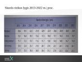 Skurdas ir socialinė atskirtis Lietuvoje  13 puslapis