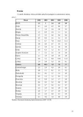 Lietuvos bendrasis vidaus produktas Europos Sąjungos (ES) šalių kontekste 12 puslapis