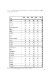 Lietuvos bendrasis vidaus produktas Europos Sąjungos (ES) šalių kontekste 14 puslapis