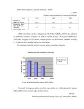 Lietuvos darbo rinkos struktūra 9 puslapis