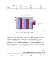 Lietuvos darbo rinkos struktūra 10 puslapis