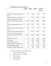 Lietuvos draudimo bendrovių apžvalga, jų funkcijos ir padėtis rinkoje 16 puslapis