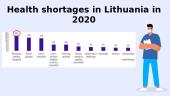 Shortage of nurses in Lithuania 2 puslapis