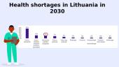 Shortage of nurses in Lithuania 3 puslapis