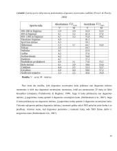 Aerobinio pajėgumo ir raumenų galingumo kaita po fizinio krūvio karštyje sukeltos dehidracijos 11 puslapis