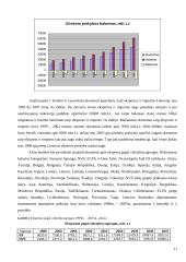 Lietuvos eksporto kitimo tendencijos 1999-2007 metais 11 puslapis
