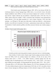 Lietuvos eksporto kitimo tendencijos 1999-2007 metais 12 puslapis