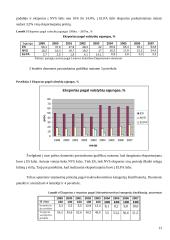 Lietuvos eksporto kitimo tendencijos 1999-2007 metais 13 puslapis