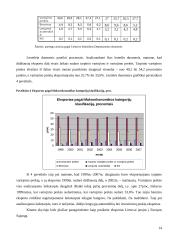 Lietuvos eksporto kitimo tendencijos 1999-2007 metais 14 puslapis