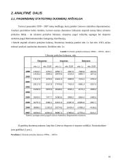 Lietuvos eksporto kitimo tendencijos 1999-2007 metais 10 puslapis