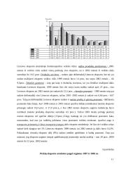 Lietuvos eksporto kitimo tendencijos prieš ir po įstojimo į Europos Sąjungą (ES) 10 puslapis