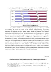 Lietuvos eksporto kitimo tendencijos prieš ir po įstojimo į Europos Sąjungą (ES) 12 puslapis