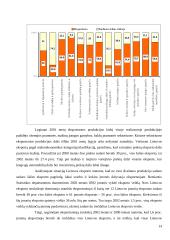 Lietuvos eksporto kitimo tendencijos prieš ir po įstojimo į Europos Sąjungą (ES) 13 puslapis