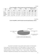 Lietuvos eksporto kitimo tendencijos prieš ir po įstojimo į Europos Sąjungą (ES) 18 puslapis