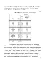 Lietuvos eksporto kitimo tendencijos prieš ir po įstojimo į Europos Sąjungą (ES) 20 puslapis