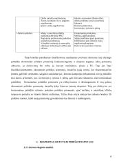 Lietuvos eksporto kitimo tendencijos prieš ir po įstojimo į Europos Sąjungą (ES) 7 puslapis