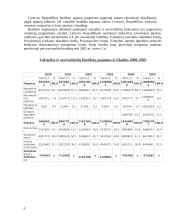 Lietuvos finansinė sistema 4 puslapis