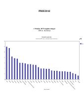 Lietuvos integracijos į Europos Sąjungą (ES) ekonominės pasekmės 17 puslapis