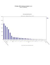 Lietuvos integracijos į Europos Sąjungą (ES) ekonominės pasekmės 18 puslapis