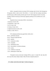 Lietuvos ir Lenkijos valstybės tarptautiniai ekonominiai santykiai ir galimybė plėtoti verslą 15 puslapis