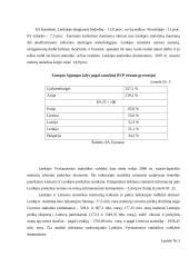 Lietuvos ir Lenkijos valstybės tarptautiniai ekonominiai santykiai ir galimybė plėtoti verslą 16 puslapis