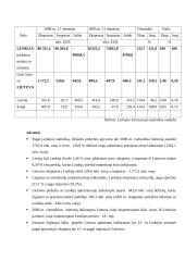 Lietuvos ir Lenkijos valstybės tarptautiniai ekonominiai santykiai ir galimybė plėtoti verslą 17 puslapis