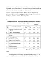 Lietuvos ir Lenkijos valstybės tarptautiniai ekonominiai santykiai ir galimybė plėtoti verslą 19 puslapis