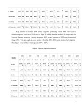 Lietuvos ir Nyderlandų tarpusavio prekyba 7 puslapis