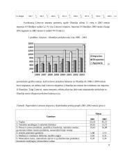 Lietuvos ir Nyderlandų tarpusavio prekyba 8 puslapis