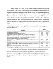 Lietuvos ir Nyderlandų tarpusavio prekyba 9 puslapis