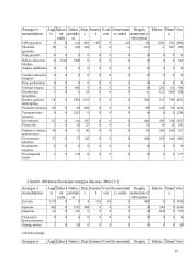 Lietuvos ir Slovakijos energetinių balansų palyginimas 14 puslapis