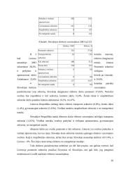 Lietuvos ir Slovakijos energetinių balansų palyginimas 19 puslapis