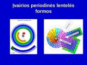 Periodinis dėsnis ir periodinė cheminių elementų lentelė (skaidrės) 14 puslapis