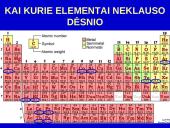 Periodinis dėsnis ir periodinė cheminių elementų lentelė (skaidrės) 19 puslapis