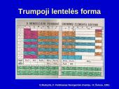 Periodinis dėsnis ir periodinė cheminių elementų lentelė (skaidrės) 10 puslapis