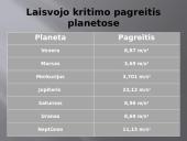 Laisvasis kūnų kritimas (skaidrės) 15 puslapis