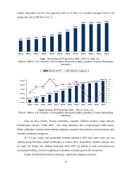 Lietuvos Respublikos (LR) nacionalinio biudžeto poveikis šalies vystymuisi 14 puslapis
