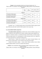 Lietuvos Respublikos (LR) nacionalinio biudžeto poveikis šalies vystymuisi 9 puslapis